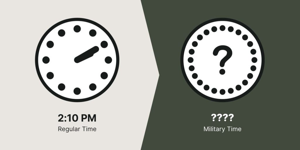 What Is 10 Minutes In Military Time