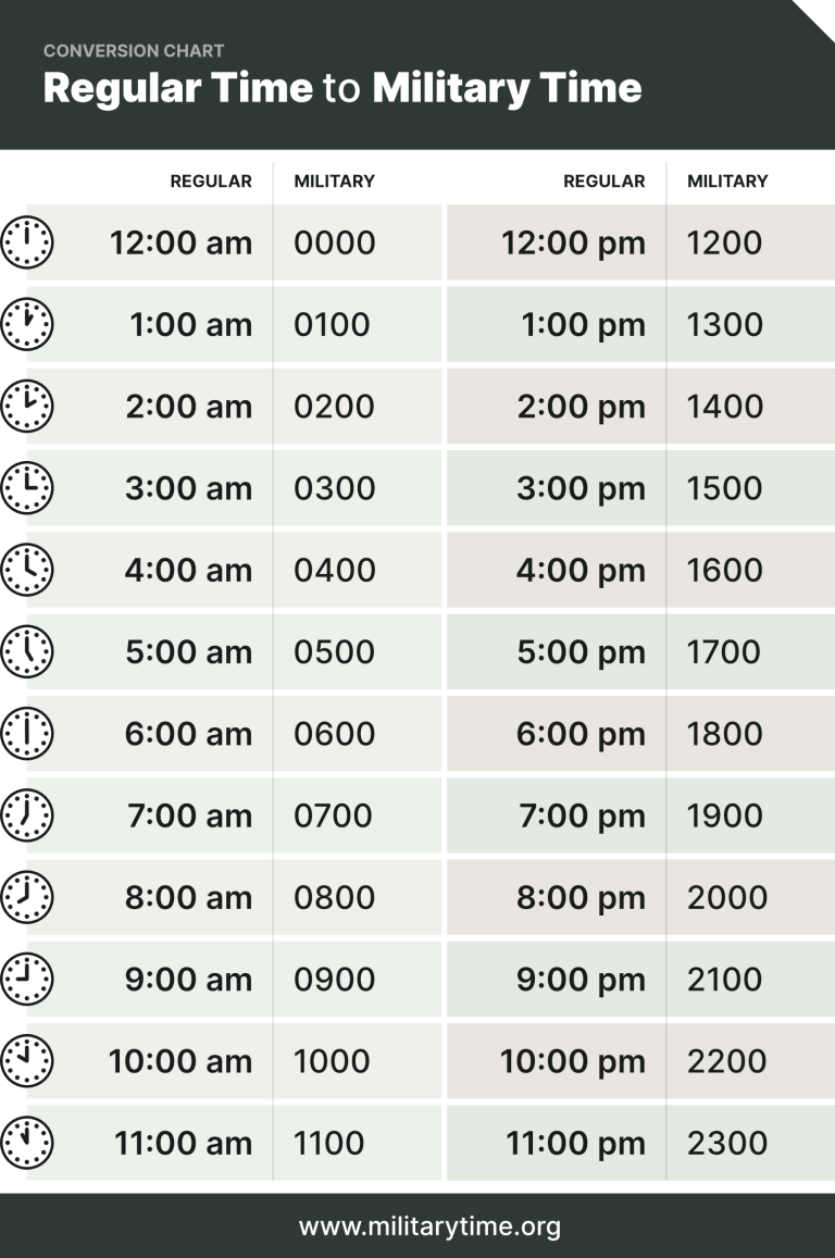 Military Time Chart - Military Time